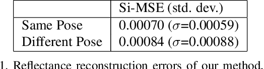Figure 2 for Monocular Reconstruction of Neural Face Reflectance Fields