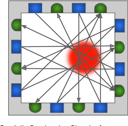 Figure 1 for Data-driven Tactile Sensing using Spatially Overlapping Signals