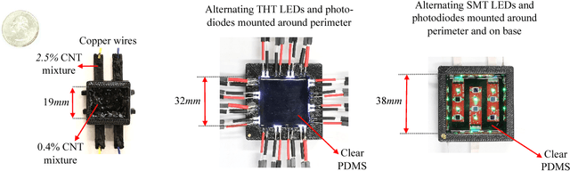 Figure 3 for Data-driven Tactile Sensing using Spatially Overlapping Signals