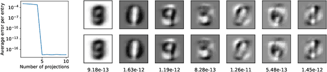 Figure 4 for Don't take it lightly: Phasing optical random projections with unknown operators