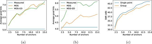 Figure 3 for Don't take it lightly: Phasing optical random projections with unknown operators