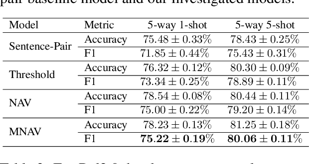 Figure 4 for Revisiting Few-shot Relation Classification: Evaluation Data and Classification Schemes