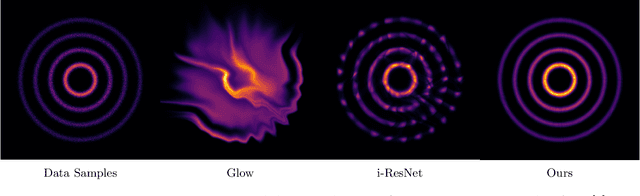 Figure 3 for Invertible Generative Modeling using Linear Rational Splines