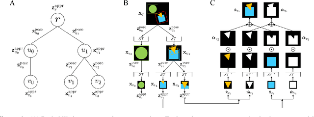 Figure 1 for Generative Hierarchical Models for Parts, Objects, and Scenes