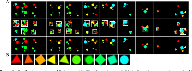 Figure 3 for Generative Hierarchical Models for Parts, Objects, and Scenes