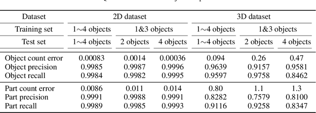 Figure 2 for Generative Hierarchical Models for Parts, Objects, and Scenes