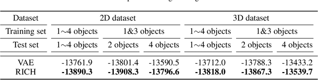 Figure 4 for Generative Hierarchical Models for Parts, Objects, and Scenes