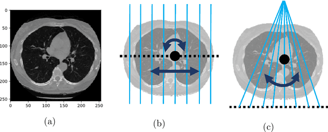 Figure 1 for CNN-based regularisation for CT image reconstructions