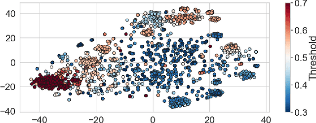 Figure 1 for Post-Comparison Mitigation of Demographic Bias in Face Recognition Using Fair Score Normalization