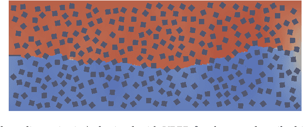 Figure 4 for A probabilistic model for fast-to-evaluate 2D crack path prediction in heterogeneous materials