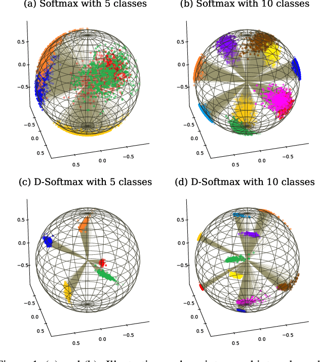 Figure 1 for Softmax Dissection: Towards Understanding Intra- and Inter-clas Objective for Embedding Learning