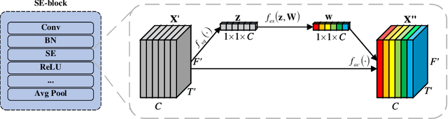 Figure 3 for A Squeeze-and-Excitation and Transformer based Cross-task System for Environmental Sound Recognition