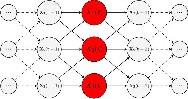Figure 1 for Inferring linear and nonlinear Interaction networks using neighborhood support vector machines