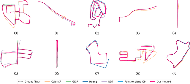 Figure 4 for Simple But Effective Redundant Odometry for Autonomous Vehicles