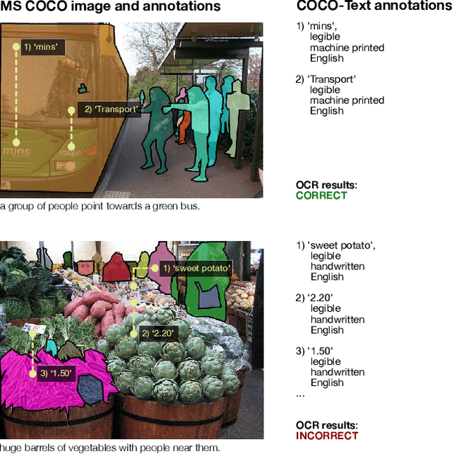 Figure 1 for COCO-Text: Dataset and Benchmark for Text Detection and Recognition in Natural Images