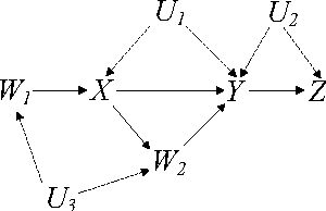 Figure 2 for Inequality Constraints in Causal Models with Hidden Variables
