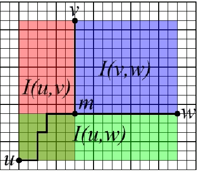 Figure 2 for Universal Memory Architectures for Autonomous Machines