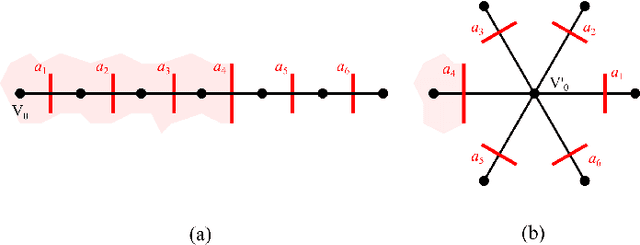 Figure 3 for Universal Memory Architectures for Autonomous Machines
