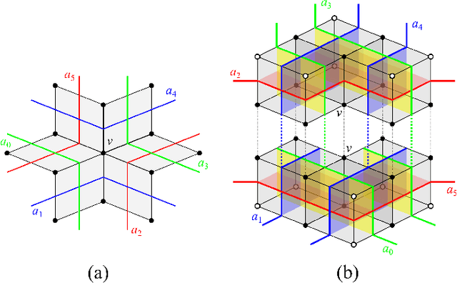 Figure 4 for Universal Memory Architectures for Autonomous Machines