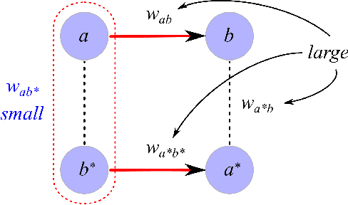 Figure 1 for Universal Memory Architectures for Autonomous Machines