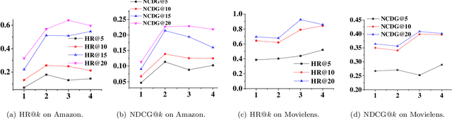 Figure 2 for Multi-View Dynamic Heterogeneous Information Network Embedding