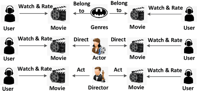 Figure 3 for Multi-View Dynamic Heterogeneous Information Network Embedding