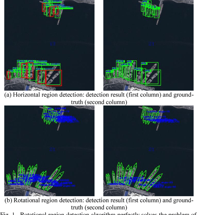 Figure 1 for Position Detection and Direction Prediction for Arbitrary-Oriented Ships via Multiscale Rotation Region Convolutional Neural Network