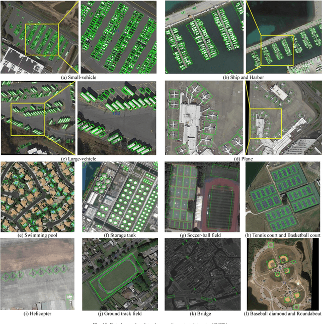 Figure 2 for Position Detection and Direction Prediction for Arbitrary-Oriented Ships via Multiscale Rotation Region Convolutional Neural Network