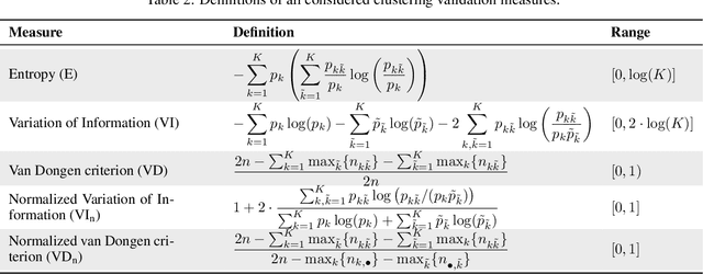Figure 4 for Spatially Coherent Clustering Based on Orthogonal Nonnegative Matrix Factorization
