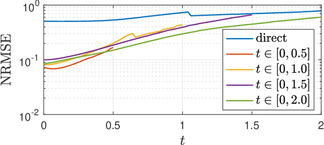Figure 3 for Density Propagation with Characteristics-based Deep Learning