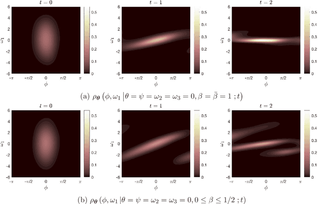 Figure 4 for Density Propagation with Characteristics-based Deep Learning