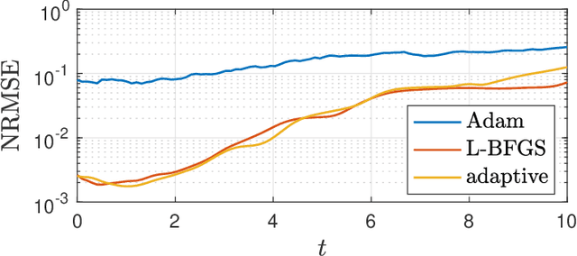 Figure 1 for Density Propagation with Characteristics-based Deep Learning