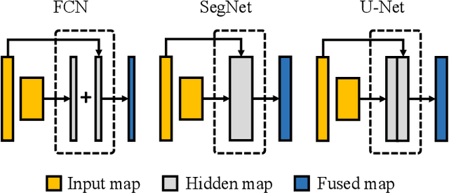 Figure 1 for Segmenting Medical MRI via Recurrent Decoding Cell