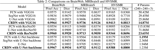 Figure 4 for Segmenting Medical MRI via Recurrent Decoding Cell