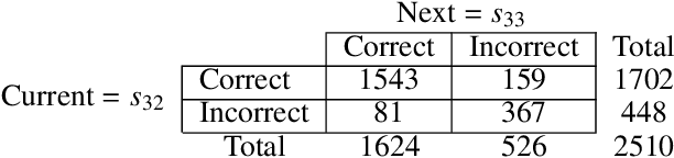 Figure 2 for Addressing Two Problems in Deep Knowledge Tracing via Prediction-Consistent Regularization