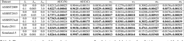 Figure 4 for Addressing Two Problems in Deep Knowledge Tracing via Prediction-Consistent Regularization