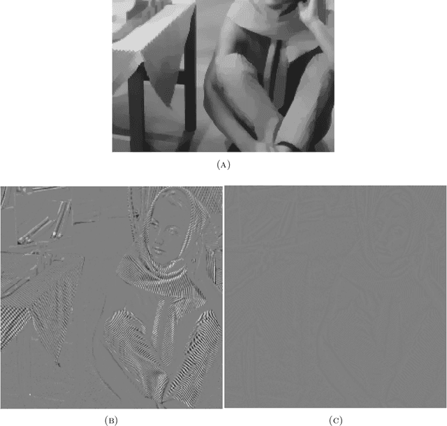 Figure 3 for Connecting Hamilton--Jacobi partial differential equations with maximum a posteriori and posterior mean estimators for some non-convex priors