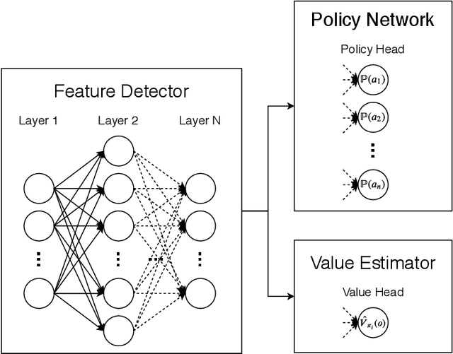 Figure 3 for Intelligent Link Adaptation for Grant-Free Access Cellular Networks: A Distributed Deep Reinforcement Learning Approach