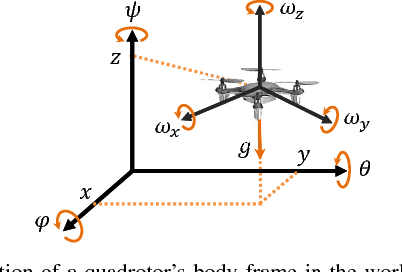 Figure 4 for Robust Distributed Planar Formation Control for Higher-Order Holonomic and Nonholonomic Agents
