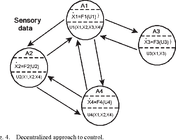 Figure 4 for Decentralized, Self-organizing, Potential field-based Control for Individuallymotivated, Mobile Agents in a Cluttered Environment: A Vector-Harmonic Potential Field Approach