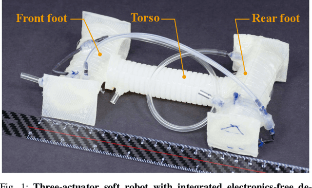 Figure 1 for Electronics-Free Pneumatic Logic Circuits for Localized Feedback Control of Multi-Actuator Soft Robots