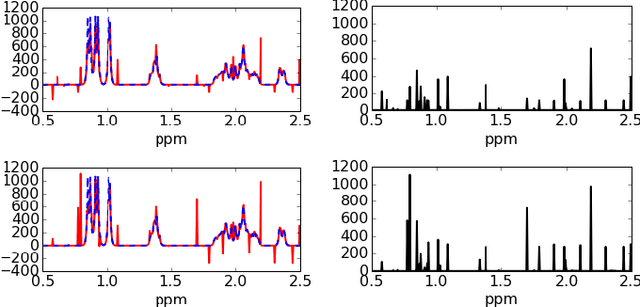 Figure 4 for Robust Sparse Blind Source Separation