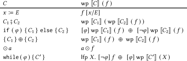 Figure 2 for Weighted Programming