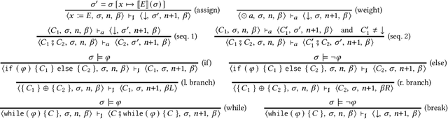 Figure 3 for Weighted Programming