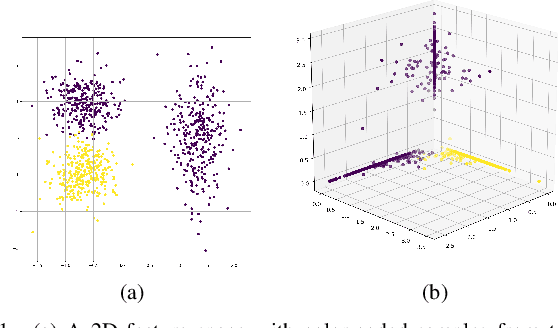 Figure 1 for Learning CNN filters from user-drawn image markers for coconut-tree image classification