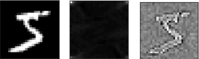 Figure 3 for PPD: Permutation Phase Defense Against Adversarial Examples in Deep Learning