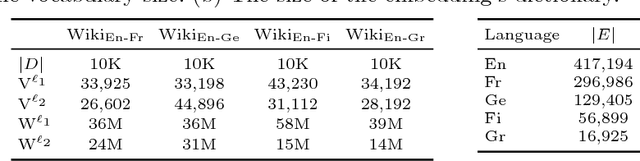 Figure 2 for Cross-lingual Document Retrieval using Regularized Wasserstein Distance