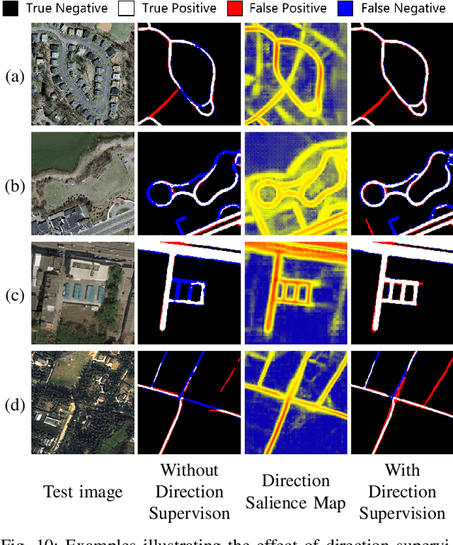 Figure 2 for DiResNet: Direction-aware Residual Network for Road Extraction in VHR Remote Sensing Images