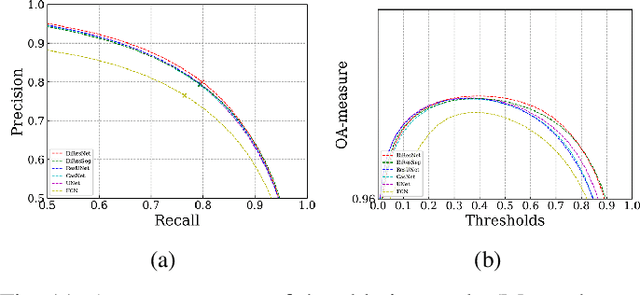 Figure 3 for Direction-aware Residual Network for Road Extraction in VHR Remote Sensing Images