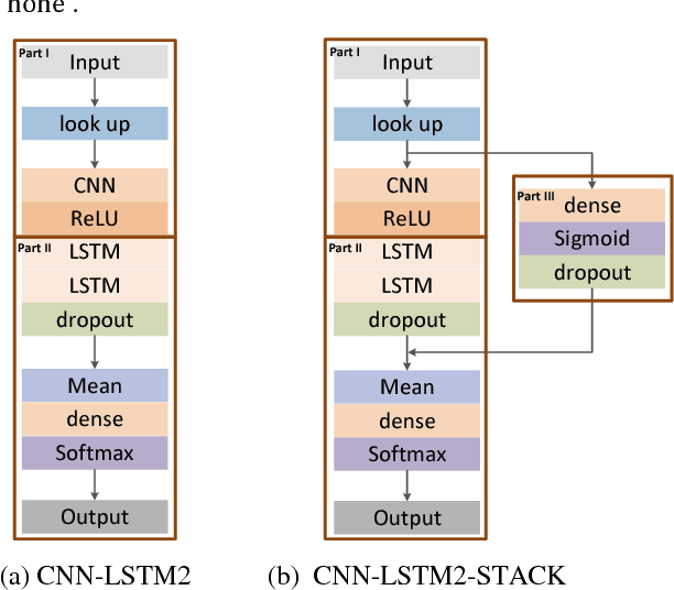 Figure 3 for Estimation of Inter-Sentiment Correlations Employing Deep Neural Network Models